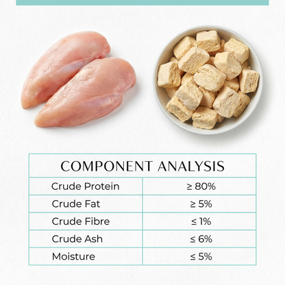 Freeze Dried Dog Food UK | Chicken & Duck High Protein Grain Free Treats