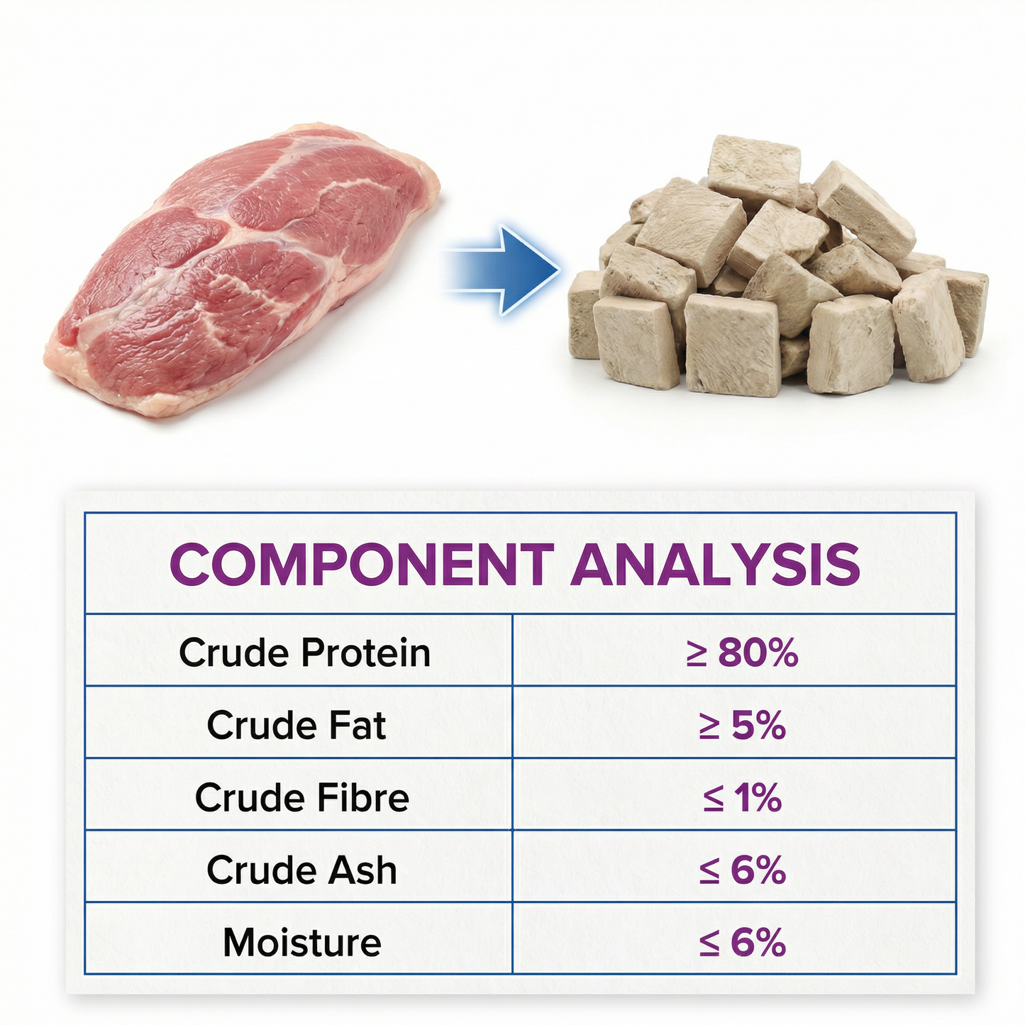 Freeze Dried Dog Food UK | Chicken & Duck High Protein Grain Free Treats