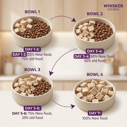 Freeze Dried Dog Food UK | Chicken & Duck High Protein Grain Free Treats