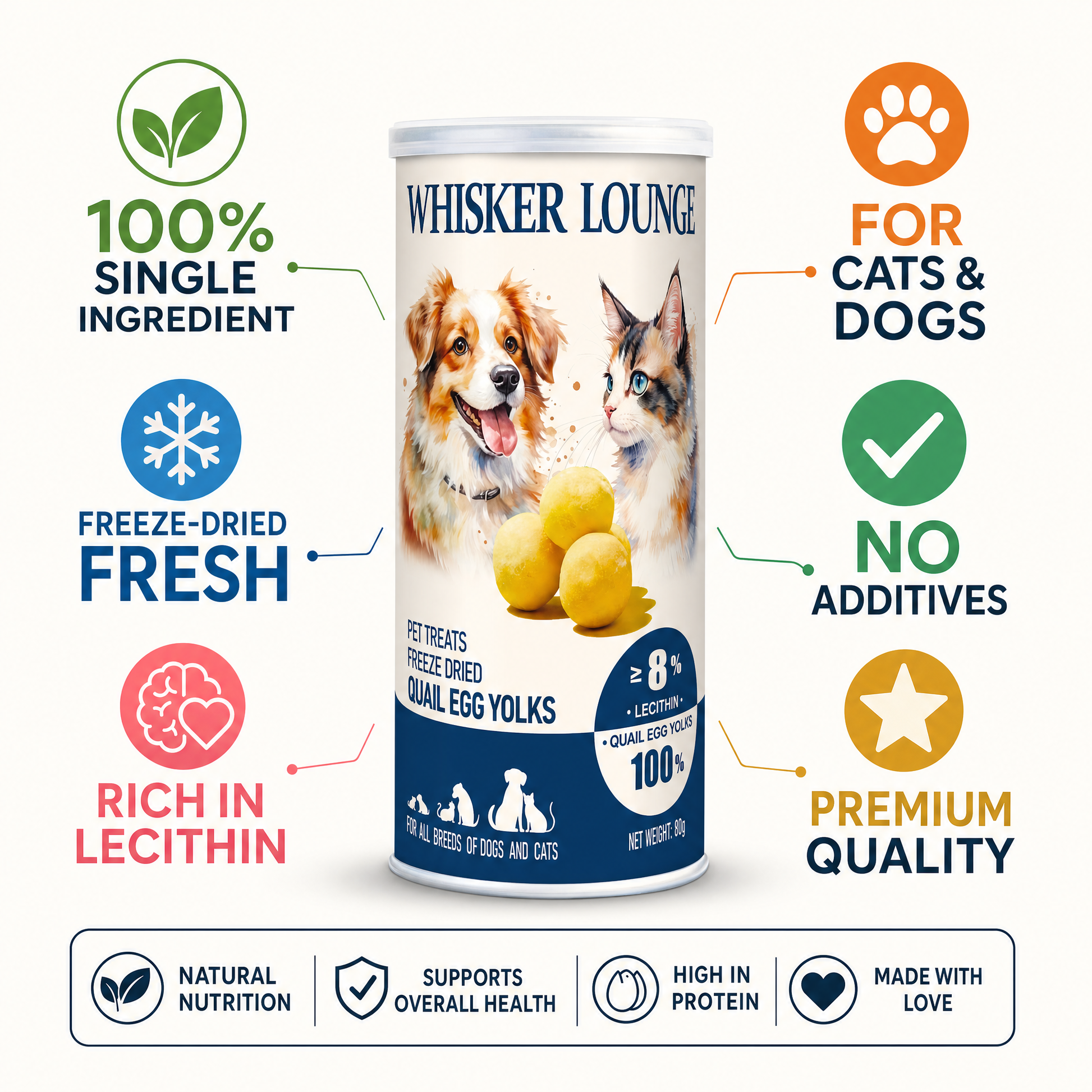 Freeze Dried Quail Egg Yolks 80g - Infographic Selling Points